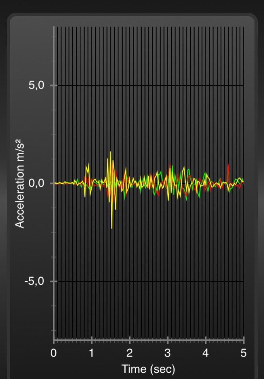 Bewegingsoverdracht omdraaien Tempur Sensation Elite